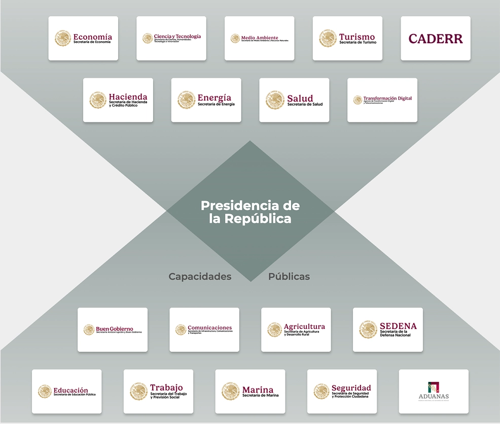 Coordinación entre autoridades