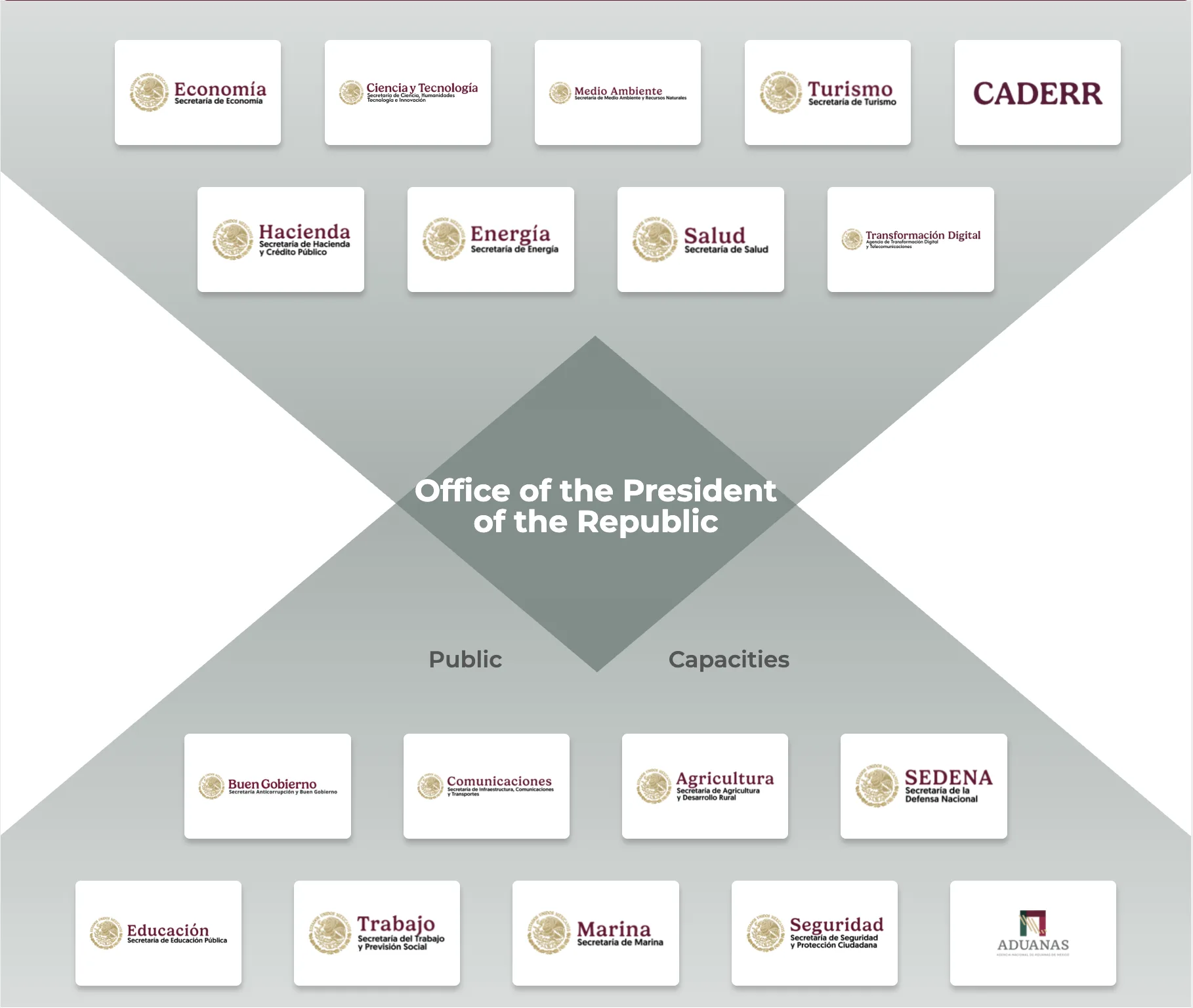 Coordinación entre autoridades